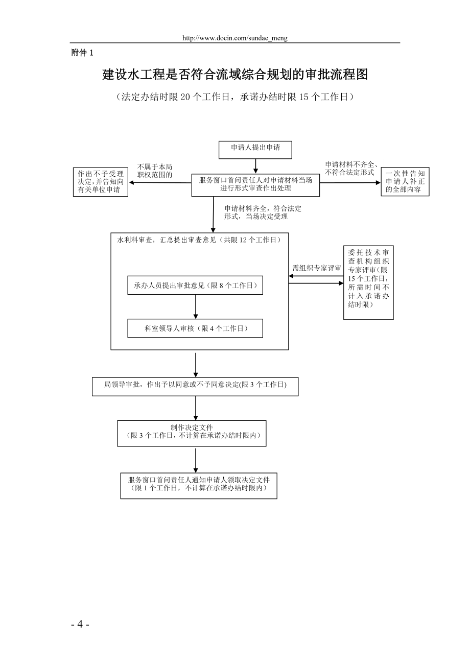 【行政审批】建设水工程是否符合流域综合规划的审批操作规范_第4页