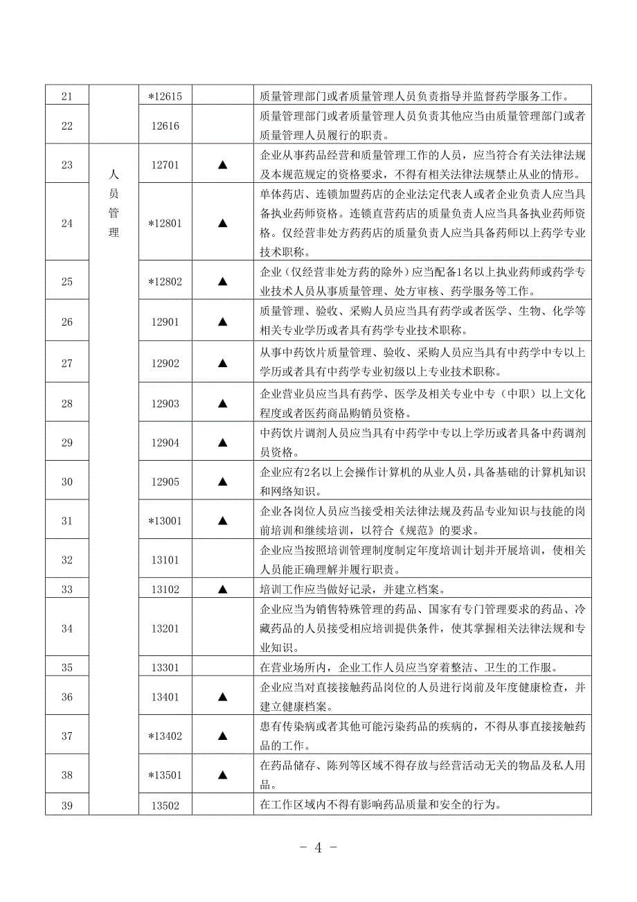 零售企业gsp条款2_第5页