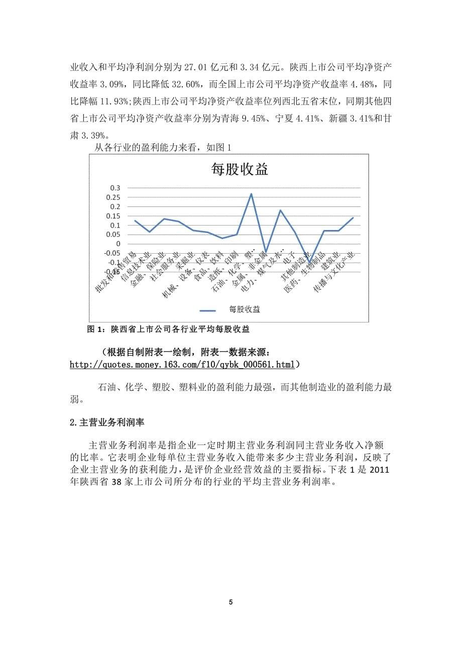 陕西省上市公司盈利能力分析_第5页