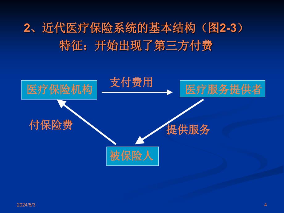 课件：社会医疗保险系统_第4页