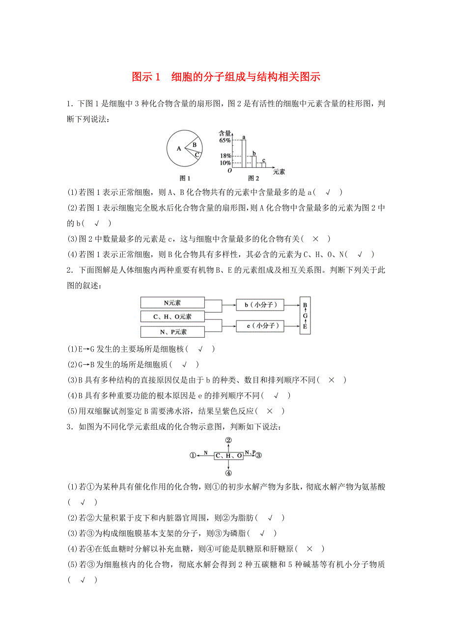 2016高三生物 考前三个月 专题突破提分练 图示1 细胞的分子组成与结构相关图示_第1页