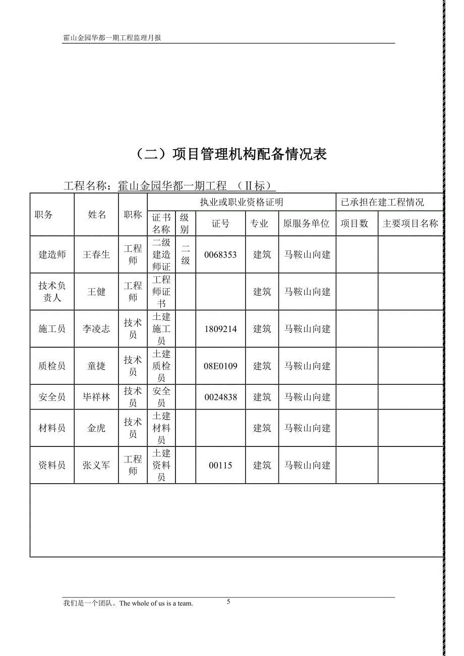 霍山金园华都监理月报（十一月）_第5页