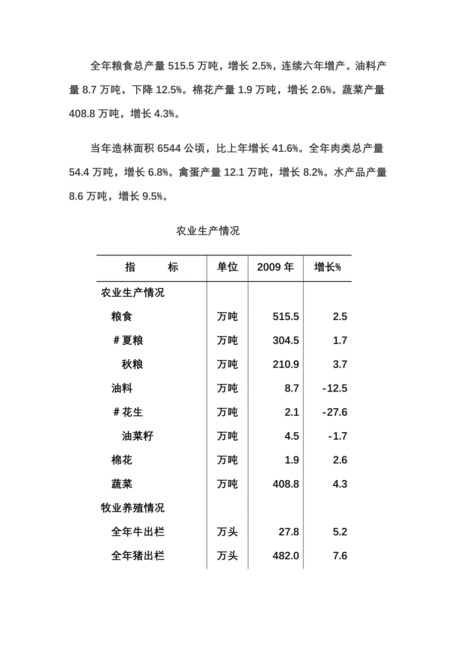 阜阳市2009年统计公报_第4页