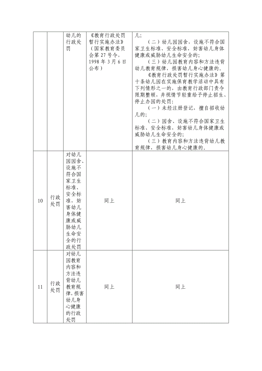 长顺县教育局行政执法事项及依据_第4页