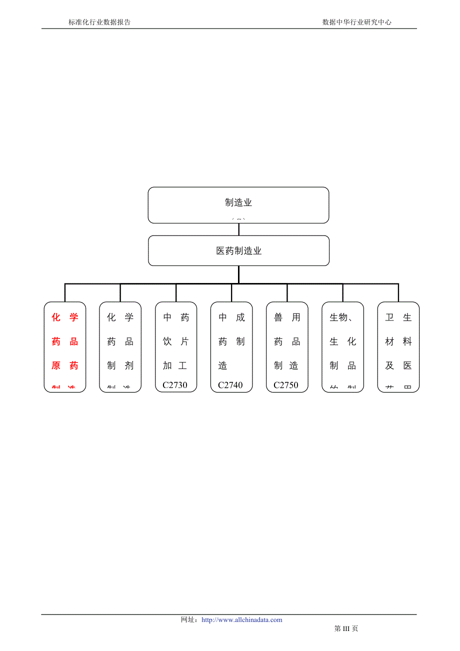 化学原料药制造业报告 2004_第4页