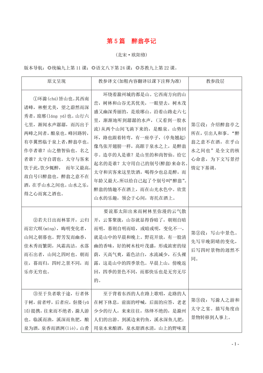 2019年中考语文 专题复习精炼 课内文言文阅读 第5篇 醉翁亭记_第1页