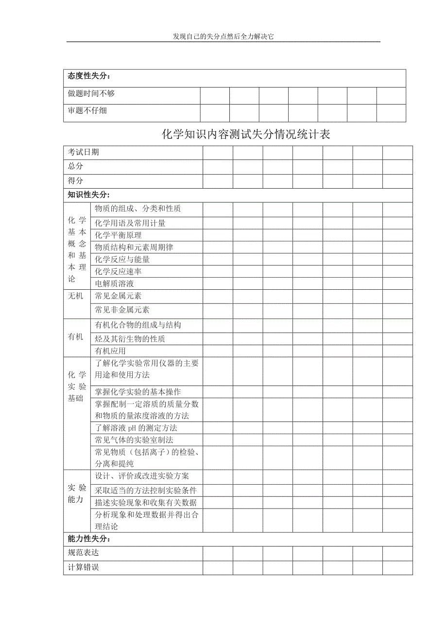 高中生失分情况统计表_第5页