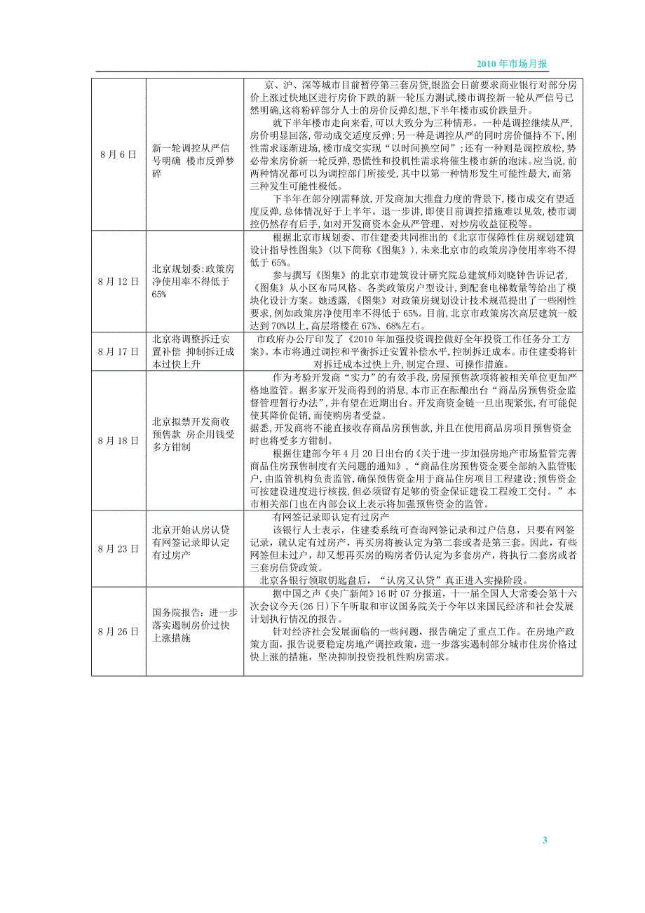 北京市2010年8月份市场月报_第3页