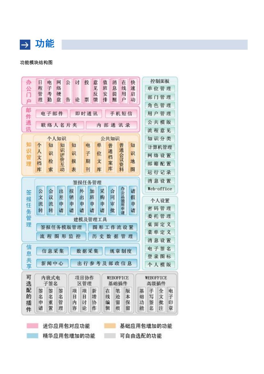 金蝶协同oa产品介绍_第2页