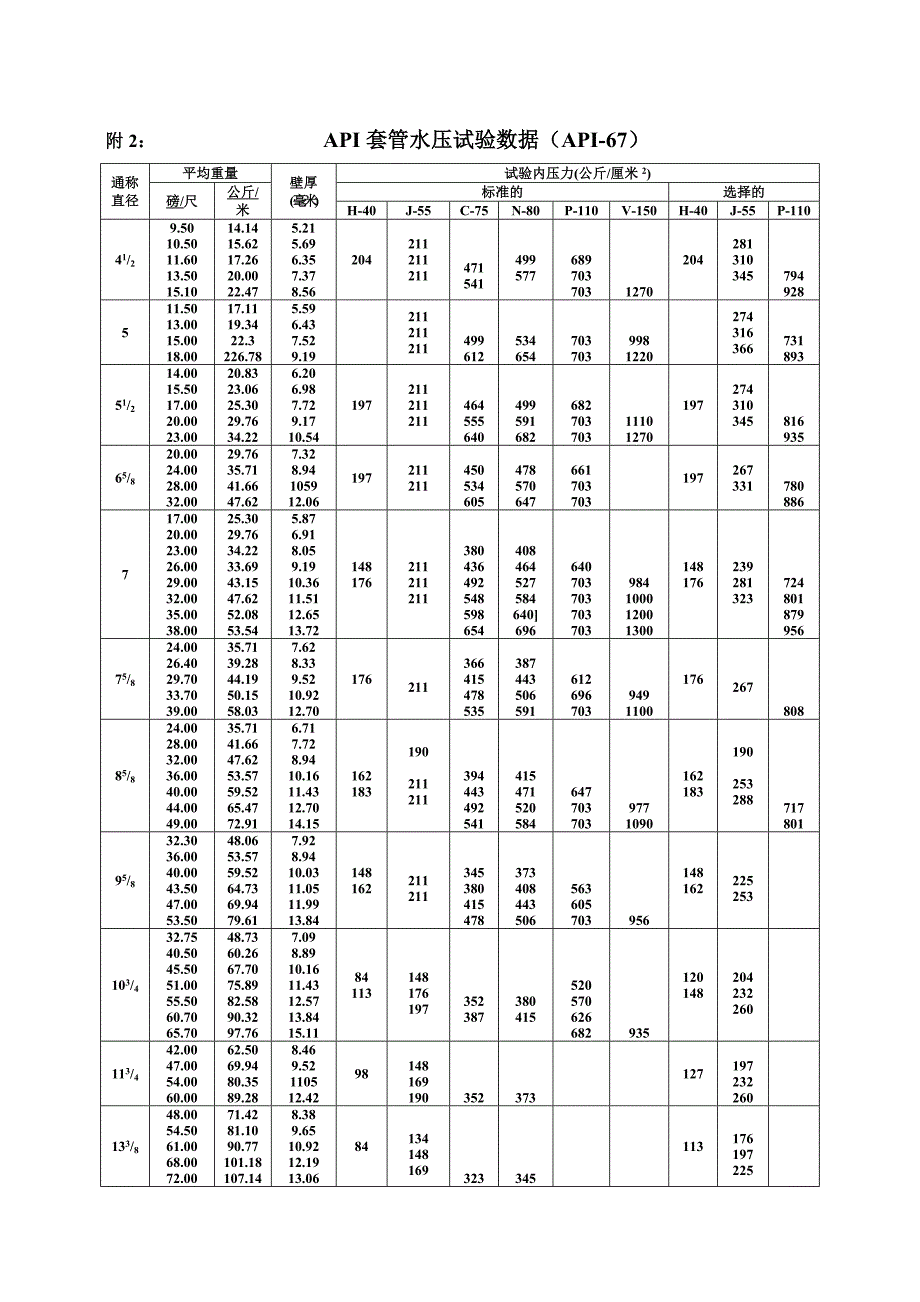 p11w02油管等管材检验、验收标准_第3页