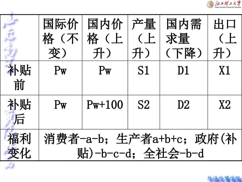 课件：续出口鼓励_第5页