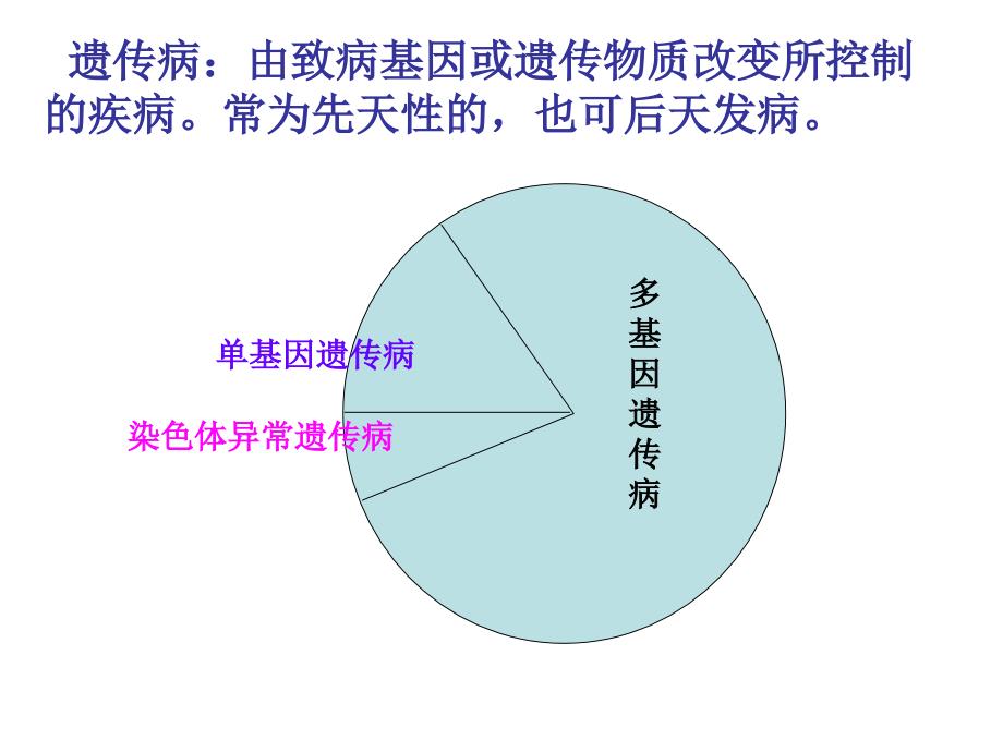 课件：遗传与人类健康上_第2页