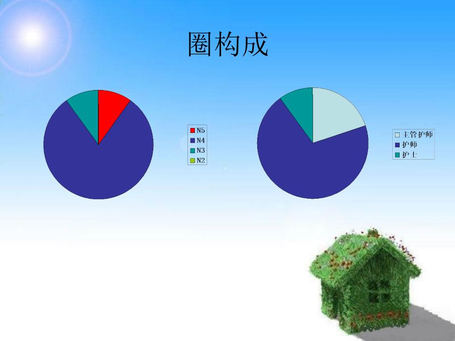 课件：消化科品管圈_第3页