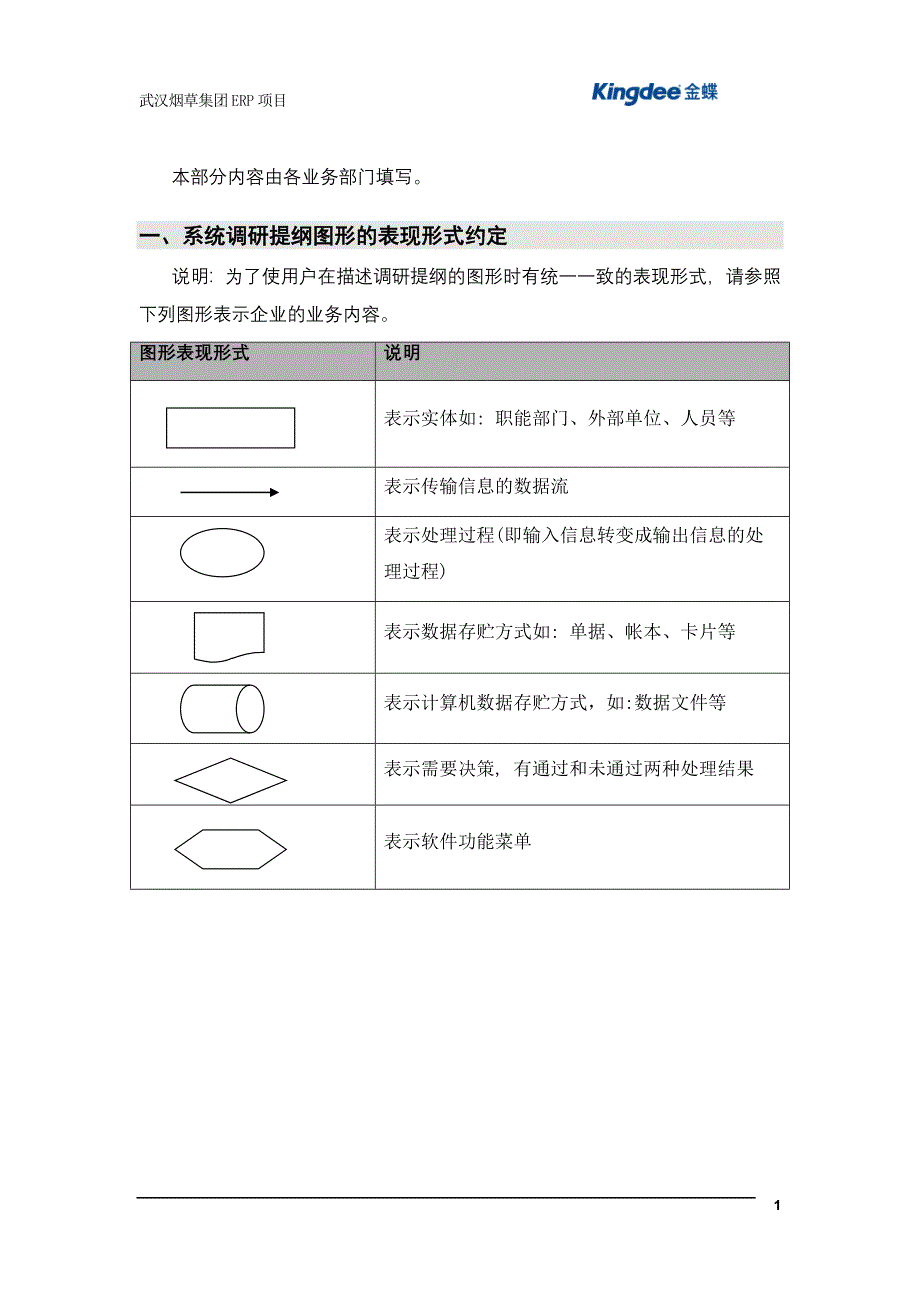 需求调研问卷提纲(品牌研究中心)_第3页