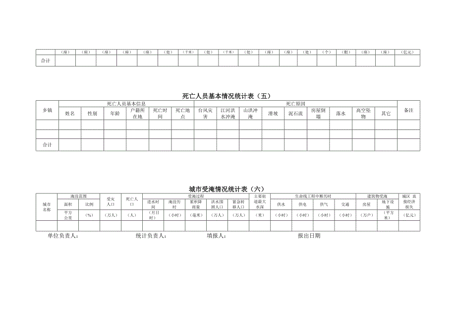 洪涝灾害基本情况统计表一2_第2页