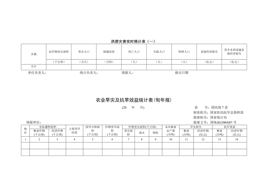 洪涝灾害基本情况统计表一2_第4页