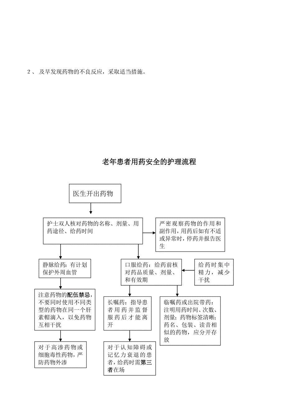 老年患者十大安全目标护理指引和流程2_第4页