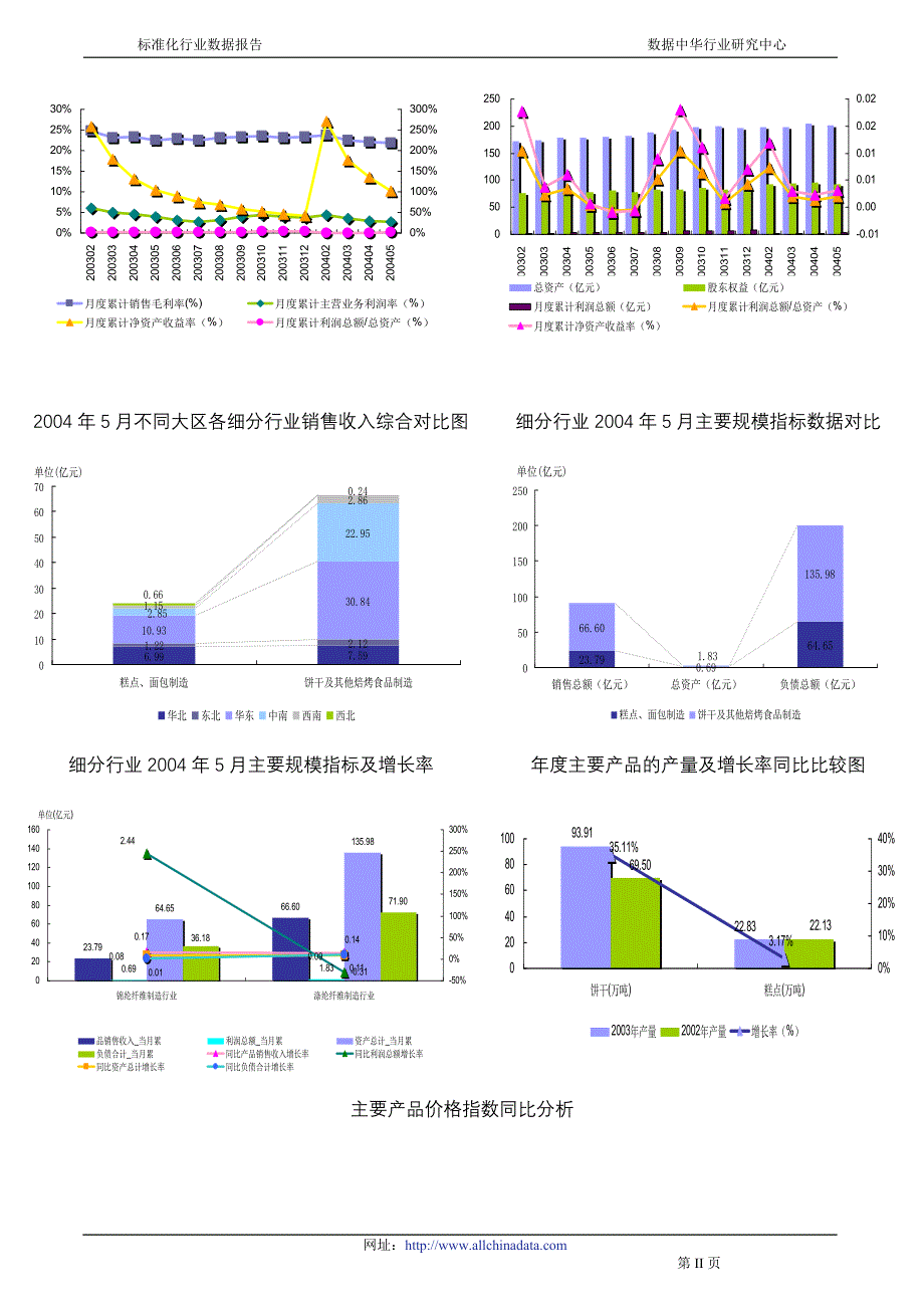 2004报告－焙烤食品制造行业_第3页