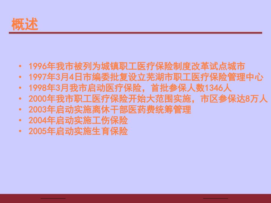 课件：芜湖市城镇职工医疗、工伤、生育保险及离休干部医药费统筹管理概述_第3页