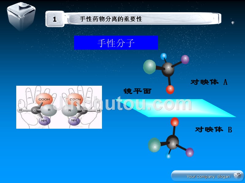 课件：手性固定相分离技术在药物研发中的应用_第3页