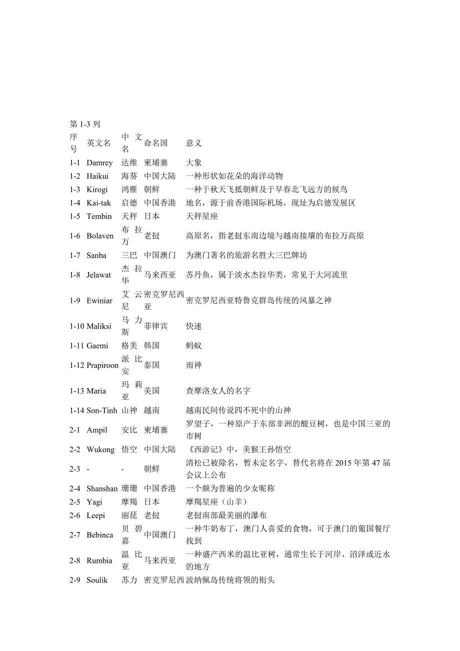 气象局业务员每日工作流程2_第3页