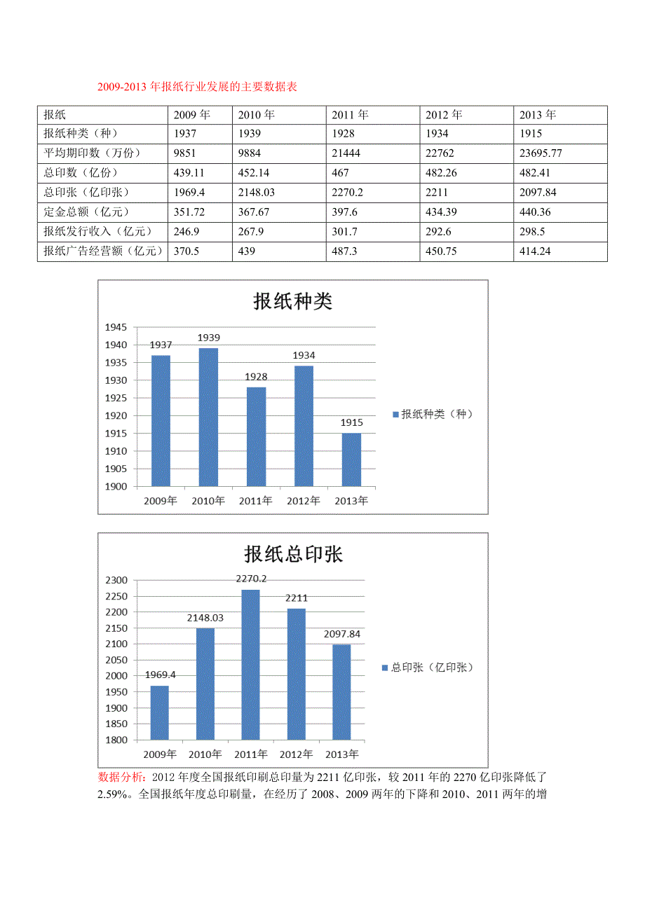 报纸期刊数据-新_第1页