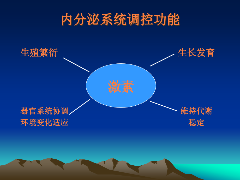 课件：内分泌系统疾病总论_第3页