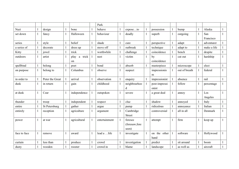 高中人教重点词汇_第2页