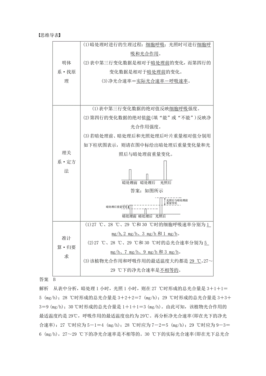 2016高三生物 考前三个月 专题突破提分练 题型5 数据计算类解题模板练_第2页