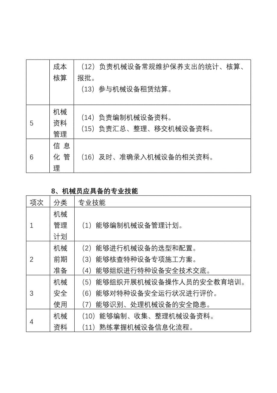 项目材料员岗位基本要求201302282_第5页