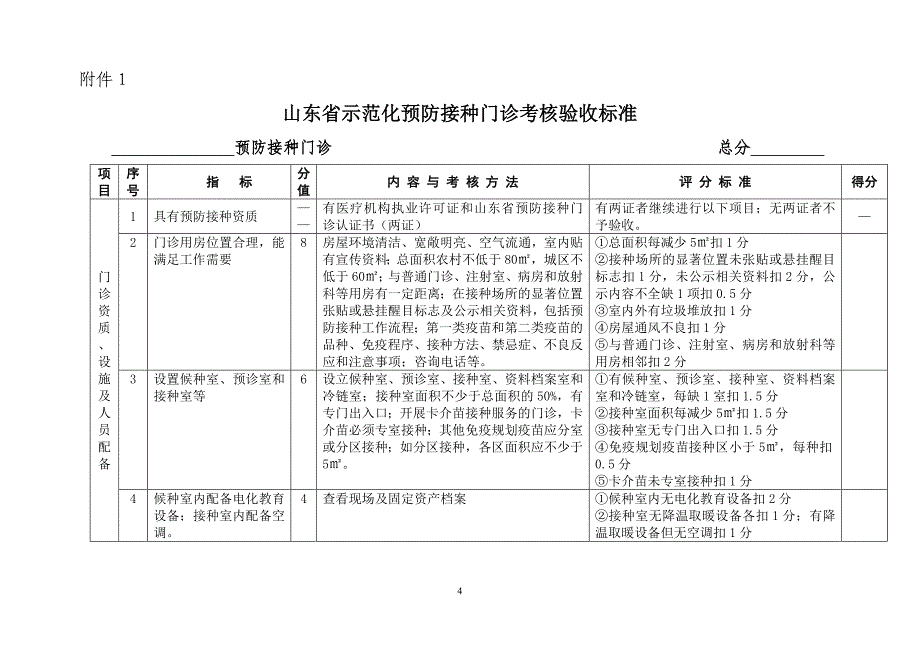 预防接种室验收标准_第4页