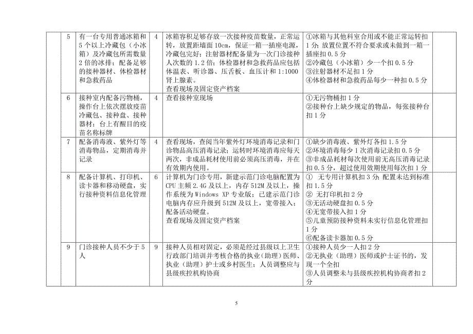 预防接种室验收标准_第5页