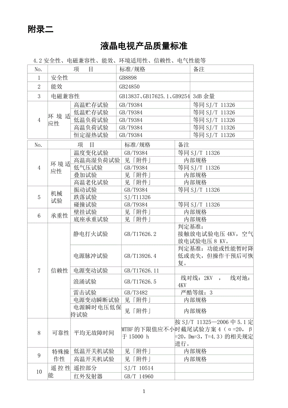 附录二液晶电视产品质量标准_第1页
