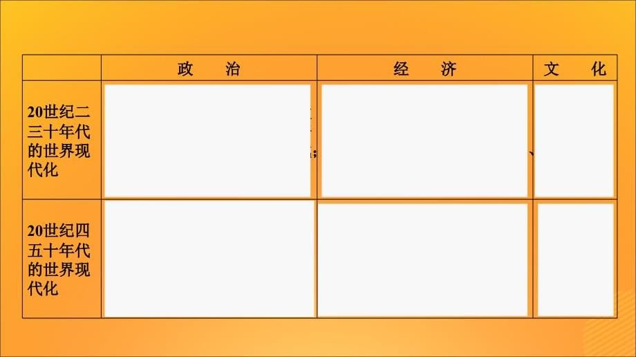 2019届高考历史二轮复习 专题四 世界现代史 第一讲 20世纪世界现代化模式的探索——社会主义的建立和资本主义的调整课件_第5页