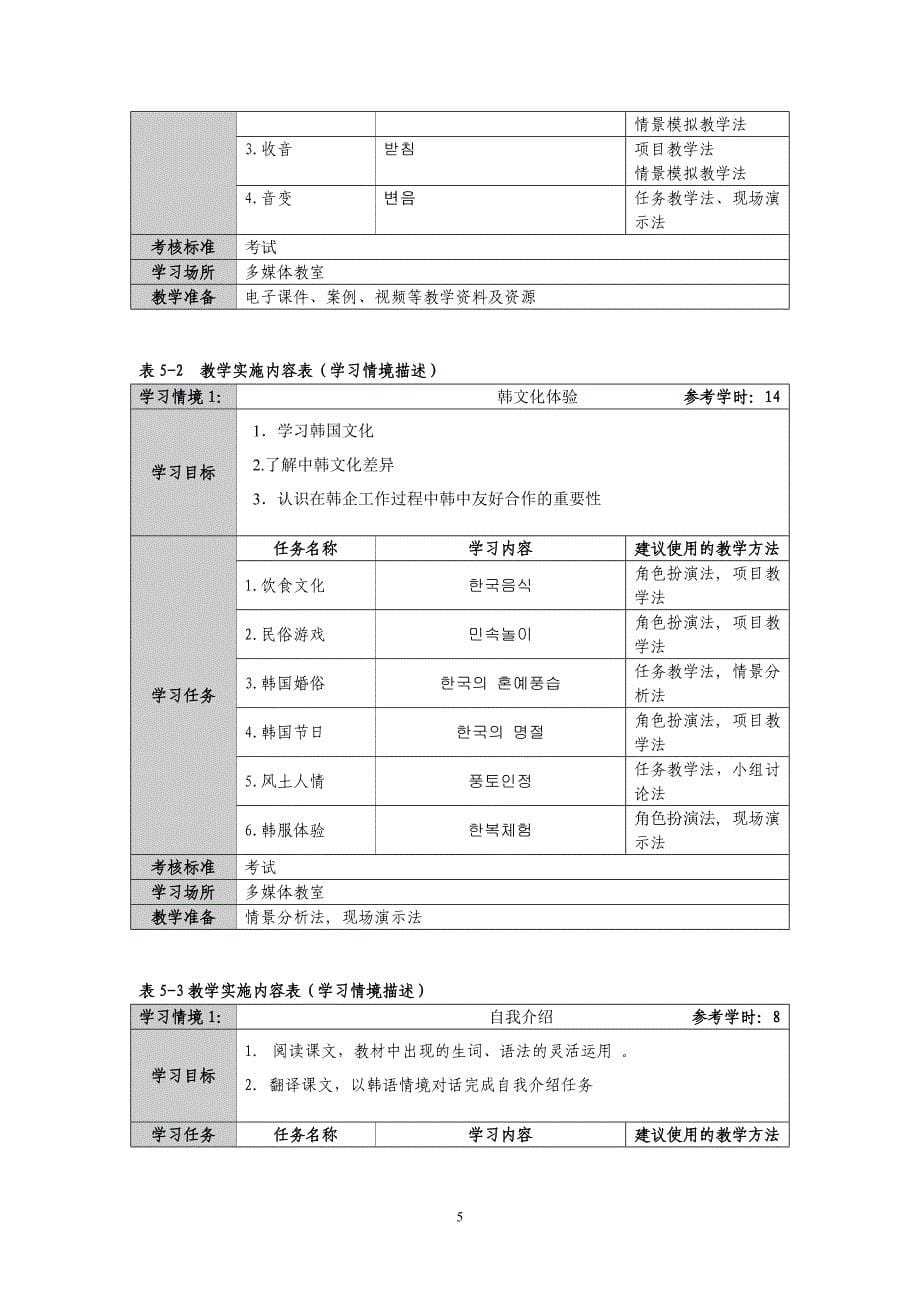 韩语选修课程标准_第5页