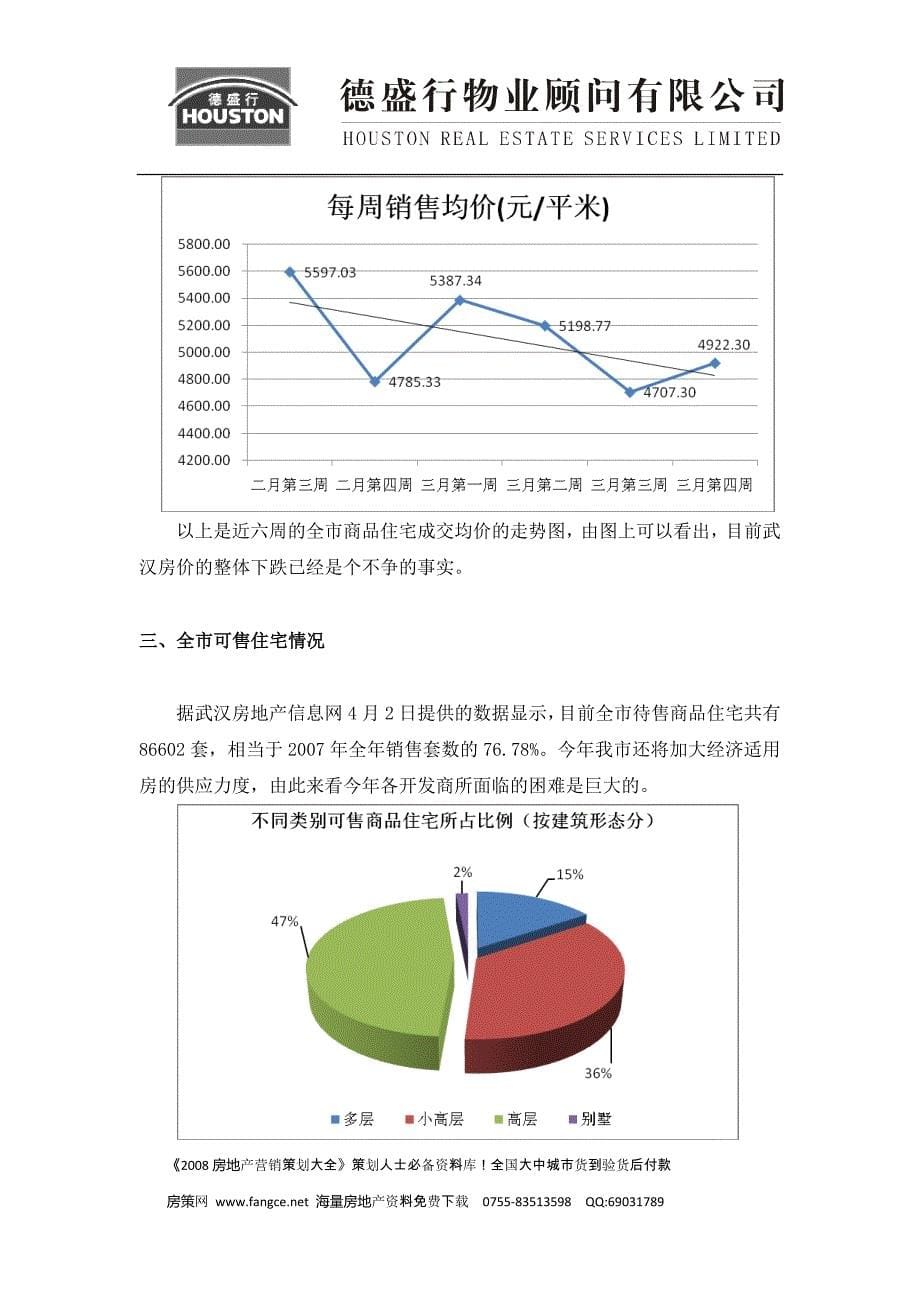 2008年3月武汉市房地产市场报告 (定稿）_第5页