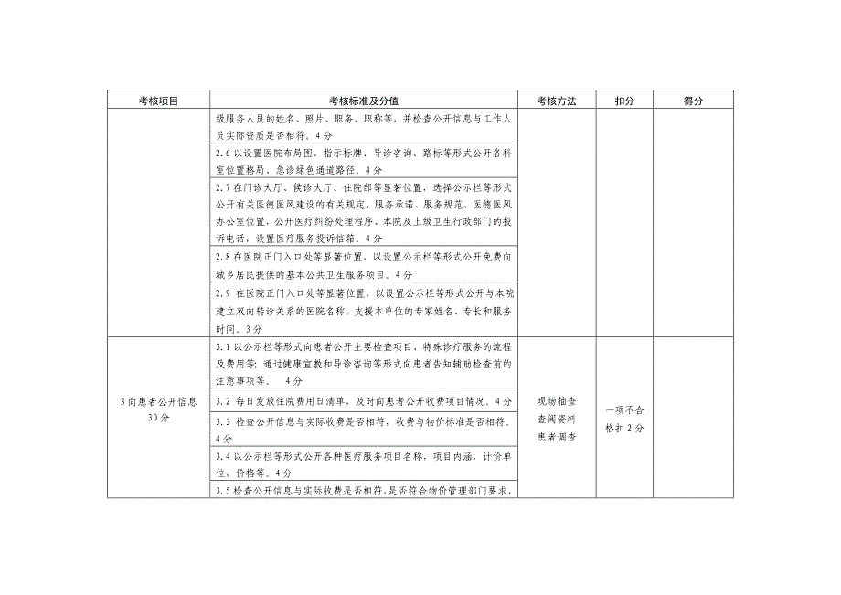 院务公开考核标准_第2页