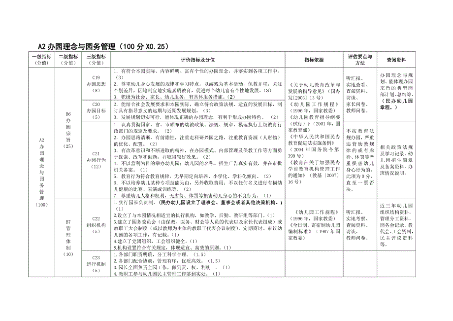 bc儿园办园水平综合评估标准（试行）_第4页