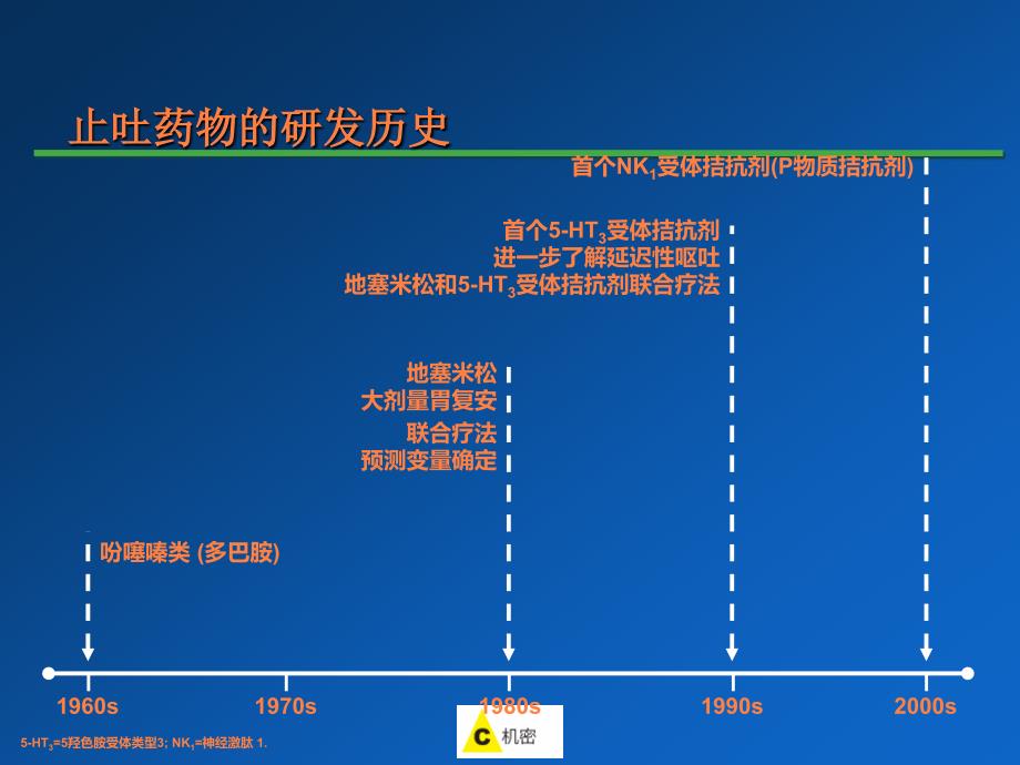 课件：意美关键临床研究_第3页