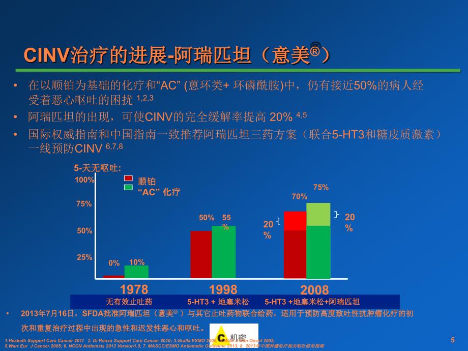 课件：意美关键临床研究_第4页