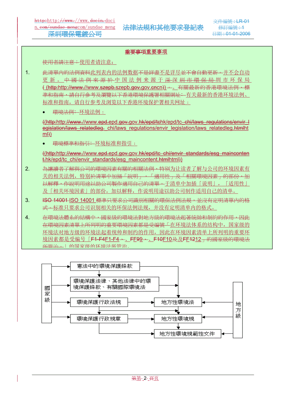 环保电镀公司法律法规和其他要求登记表_第3页