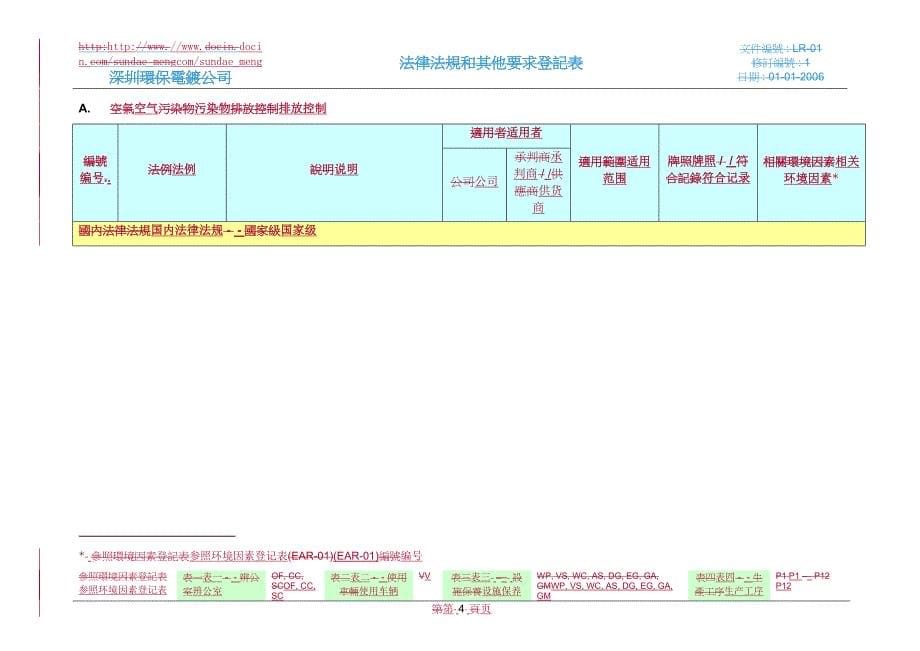 环保电镀公司法律法规和其他要求登记表_第5页