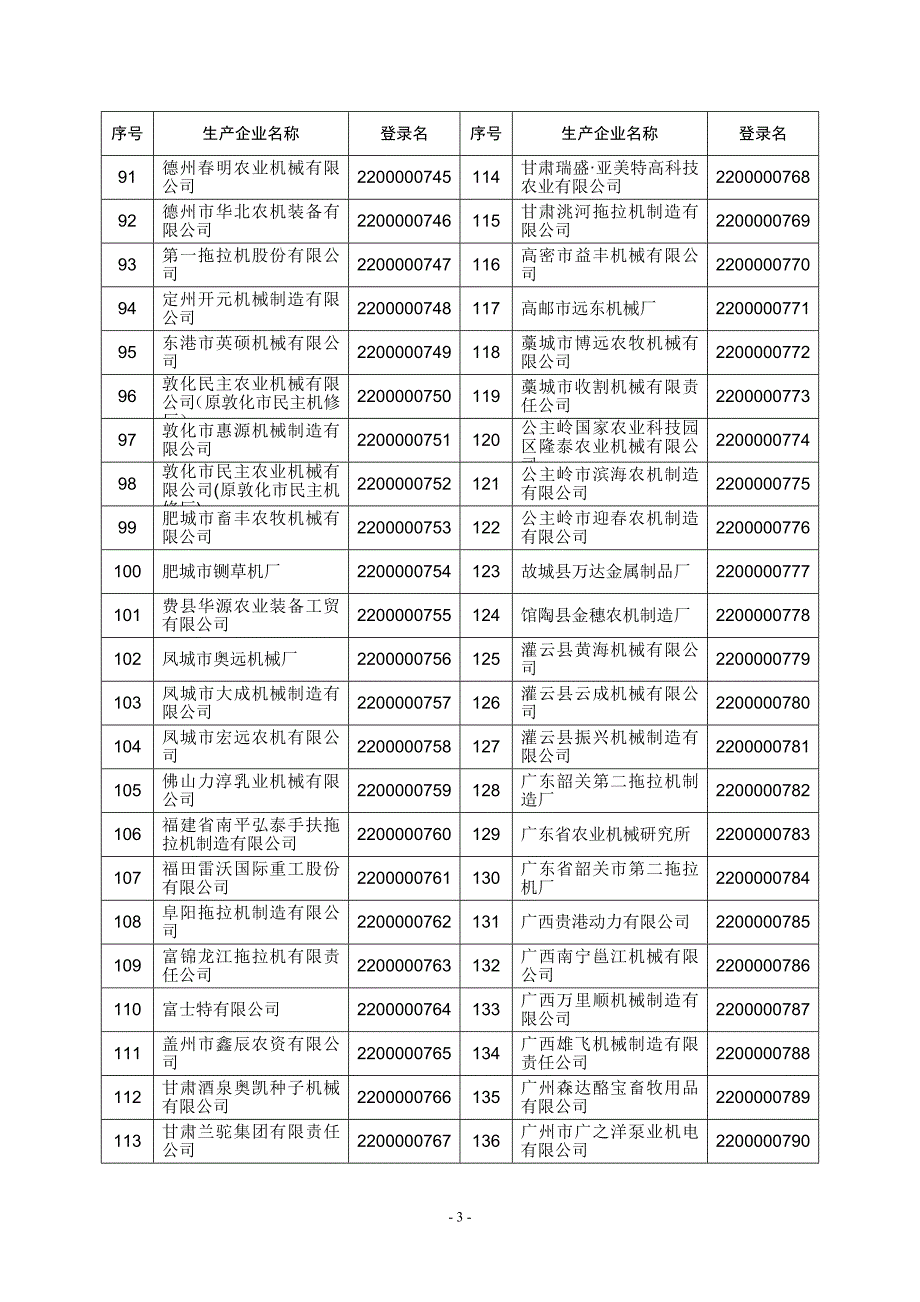 2010年吉林省农机购置补贴产品生产企业登录名表_第3页