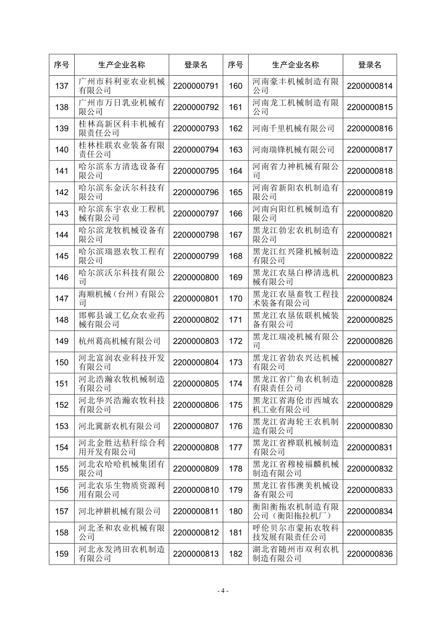 2010年吉林省农机购置补贴产品生产企业登录名表_第4页