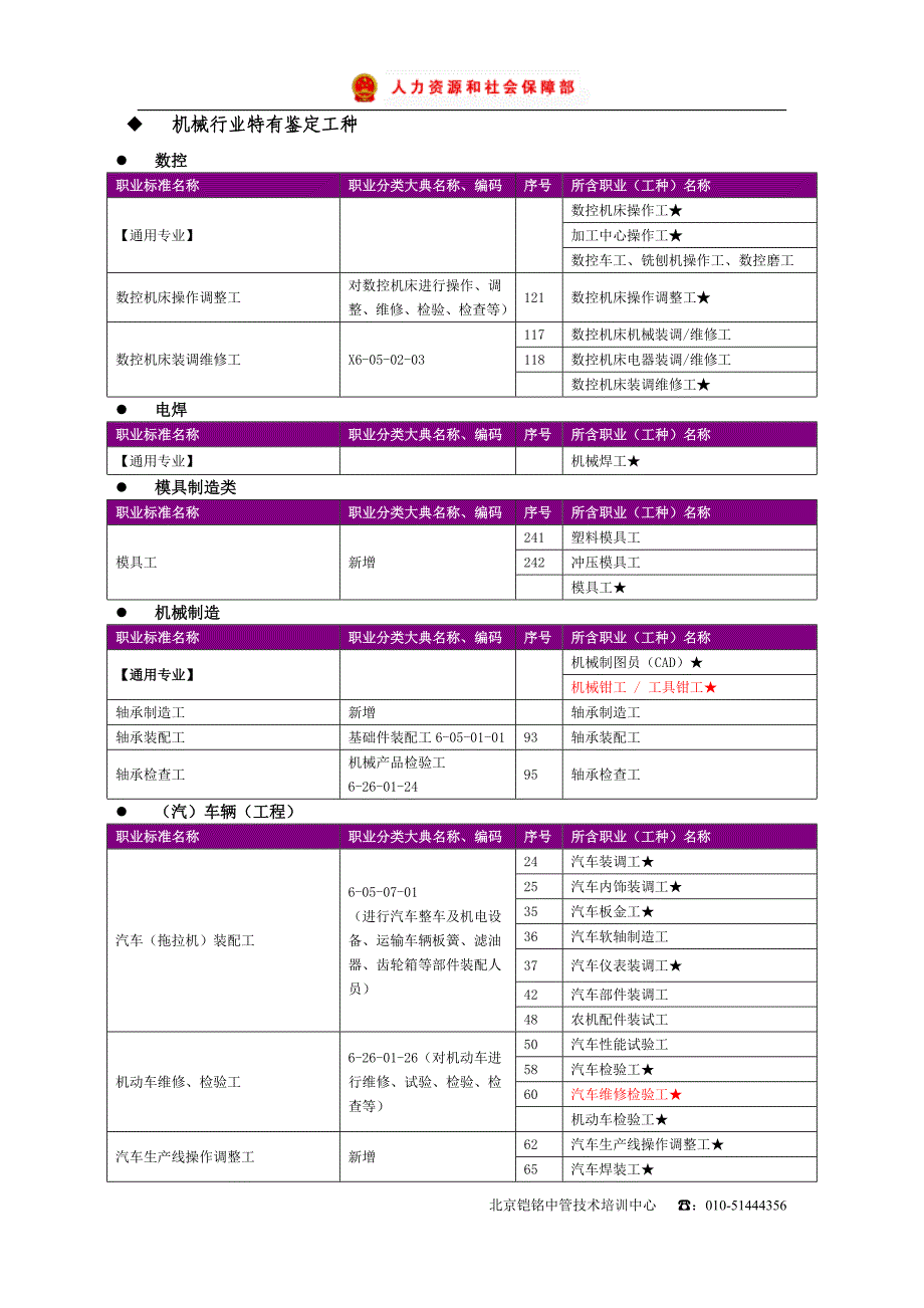 2010年劳动部机械类国家职业资格_第2页