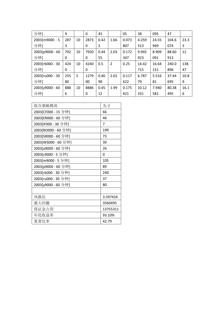 工作区内6种头寸配比方法比较_第2页