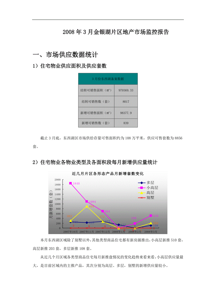 2008年3月武汉金银湖片区地产市场监控报告-24_第1页