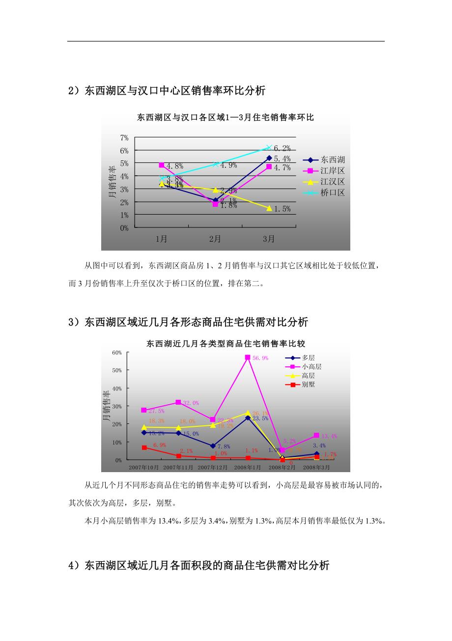 2008年3月武汉金银湖片区地产市场监控报告-24_第3页