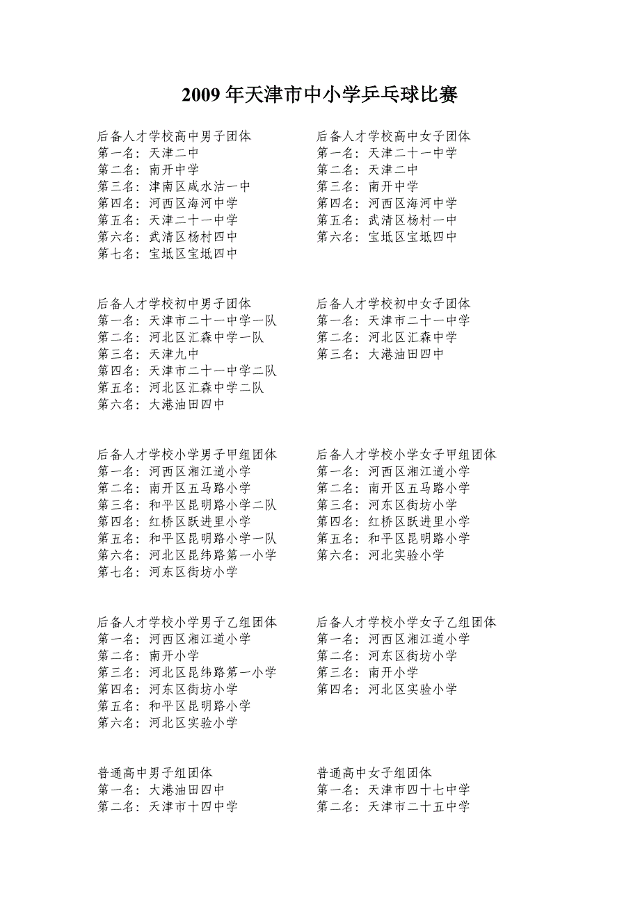 2009年天津市中小学乒乓球比赛_第1页