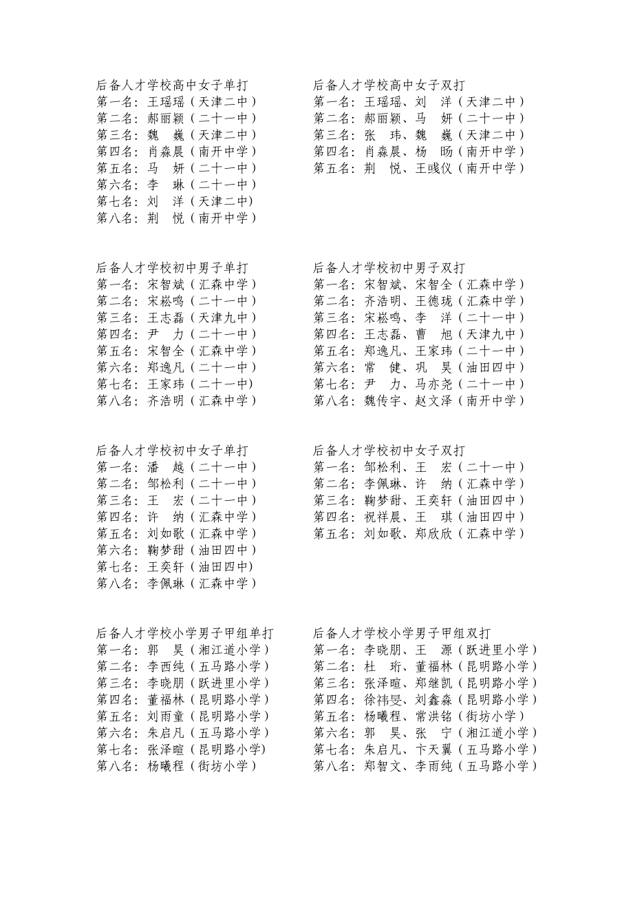 2009年天津市中小学乒乓球比赛_第3页